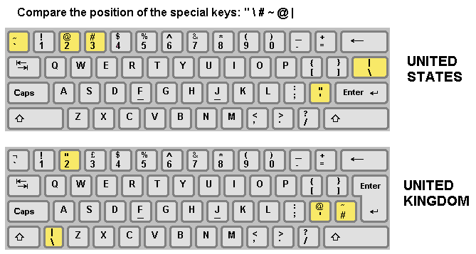 standard 60 keyboard layout and key size